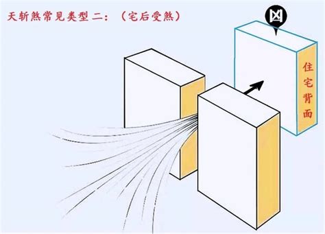 如何 破 天斬煞|什麼是天斬煞？小心你的家被「斬」了！｜魔幻水